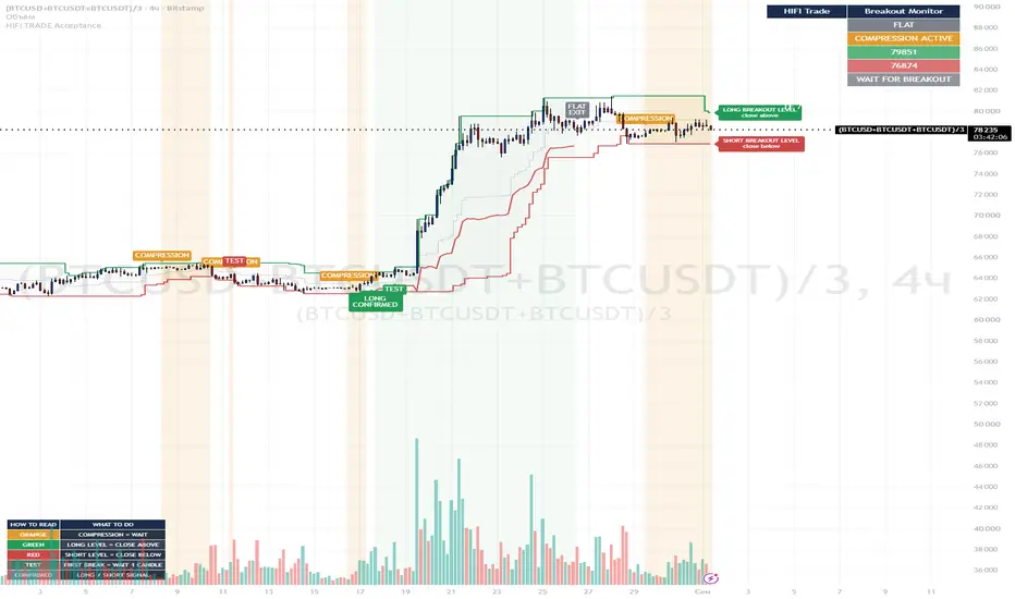 HIFI Trade Crypto Acceptance Breakout, TradingView