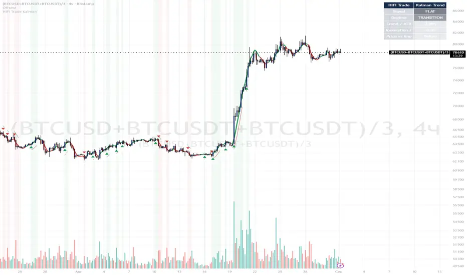 HIFI Trade Crypto Kalman Trend, TradingView