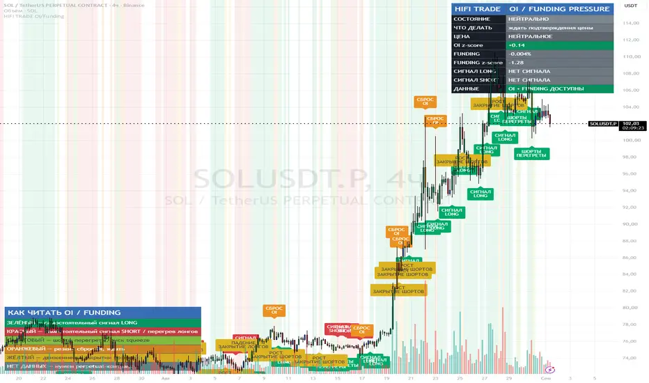 HIFI Trade Crypto OI / Funding Pressure, TradingView