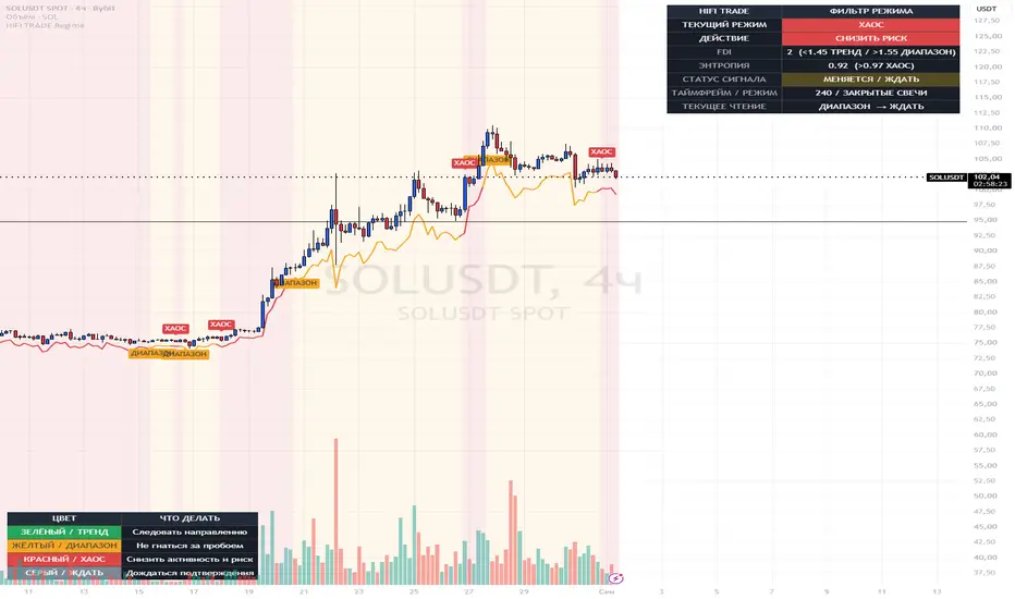 HIFI Trade Crypto Regime Filter, TradingView